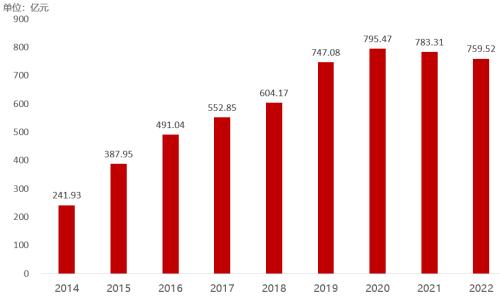  浦发银行：曾经的“对公之王”为何连续两年业绩双降？ 