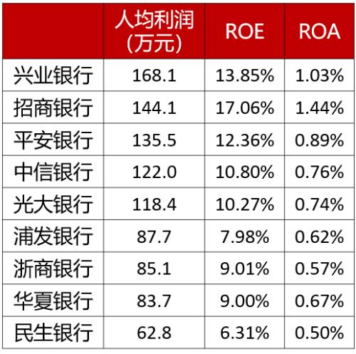  浦发银行：曾经的“对公之王”为何连续两年业绩双降？ 