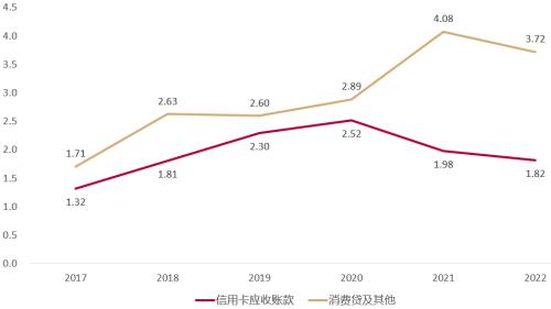  浦发银行：曾经的“对公之王”为何连续两年业绩双降？ 