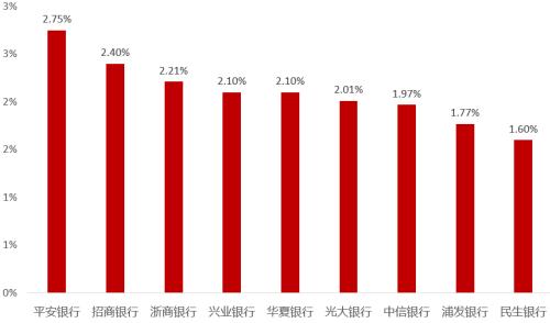  浦发银行：曾经的“对公之王”为何连续两年业绩双降？ 