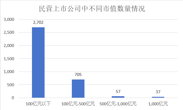 黄运成：研发投入持续保持较高水平 民营上市公司是推动我国经济高质量发展的重要基础