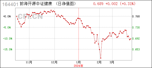 [年报]中证健康 (164401): 前海开源中证健康产业指数型证券投资基金2023年年度报告