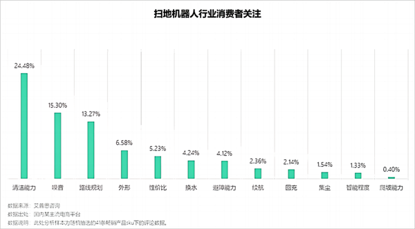 “机械臂”打开扫地机器人新成长空间