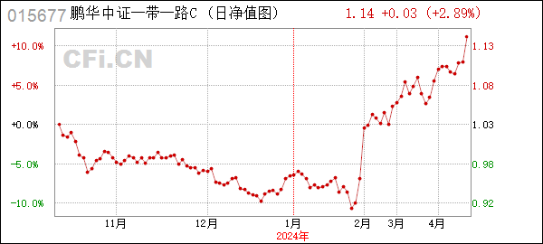 鹏华中证一带一路主题指数(LOF)C (015677): 鹏华中证一带一路主题指数型证券投资基金(LOF)基金合同更新