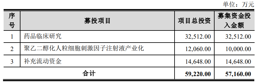 科兴制药终止不超5.7亿定增 2020年上市募资11亿