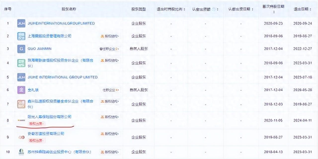 断臂梦饷科技，阳光人寿退出股东序列