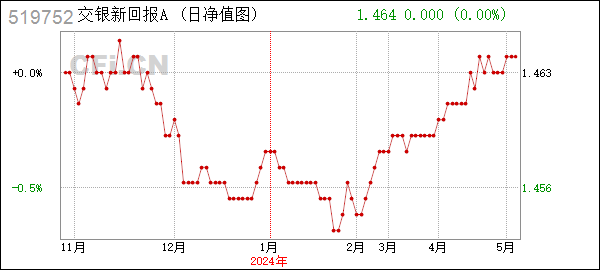 交银新回报A (519752): 交银施罗德新回报灵活配置混合型证券投资基金A类份额基金产品资料概要更新2024年第1号