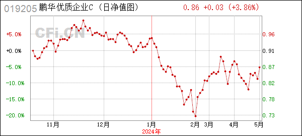 鹏华优质企业混合C (019205): 鹏华优质企业混合型证券投资基金C类基金份额基金产品资料概要更新