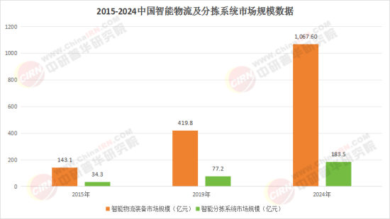 商贸物流行业：2025双循环格局下的新机遇